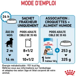 Pâtées pour chiot de grande race Royal Canin Maxi Puppy - 10 x 140 g
