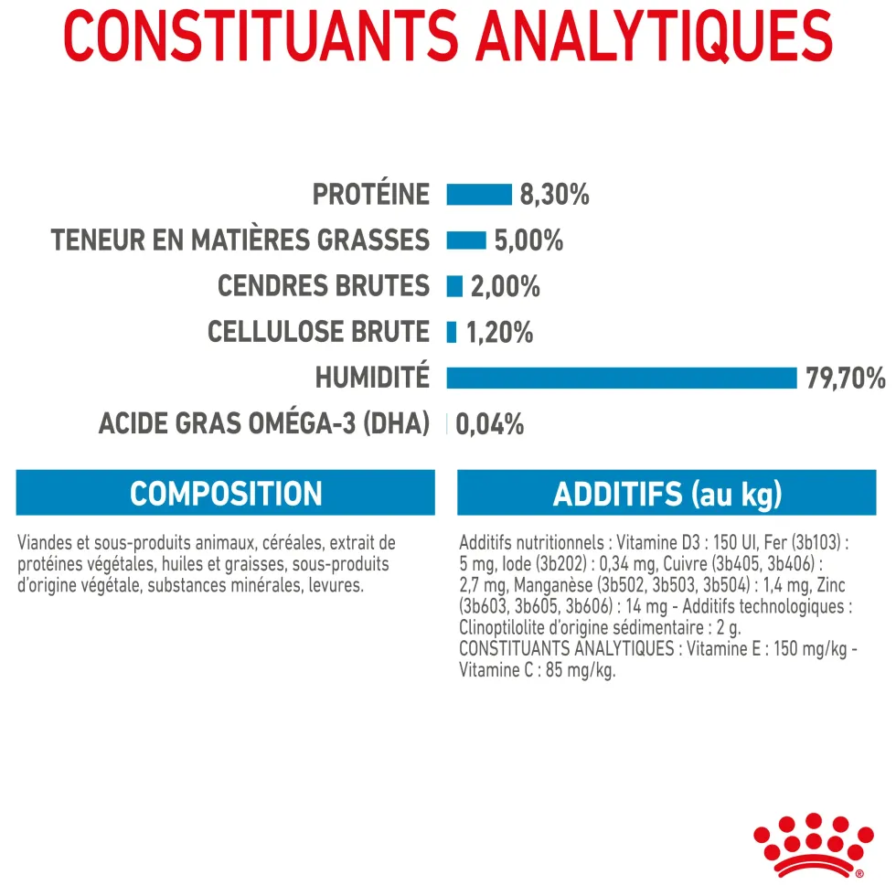 Pâtées pour chiot de grande race Royal Canin Maxi Puppy - 10 x 140 g