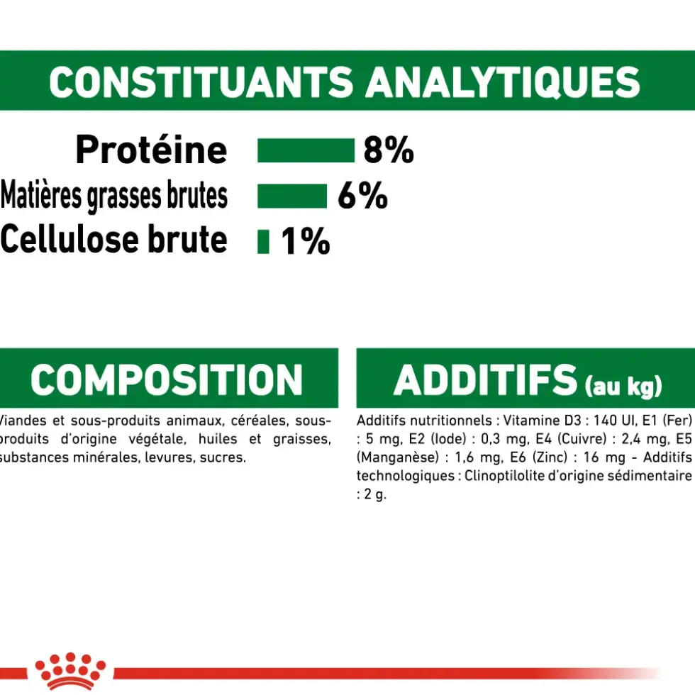 Pâtées pour chiot de petite taille Royal Canin Puppy Mini - 12 x 85 g