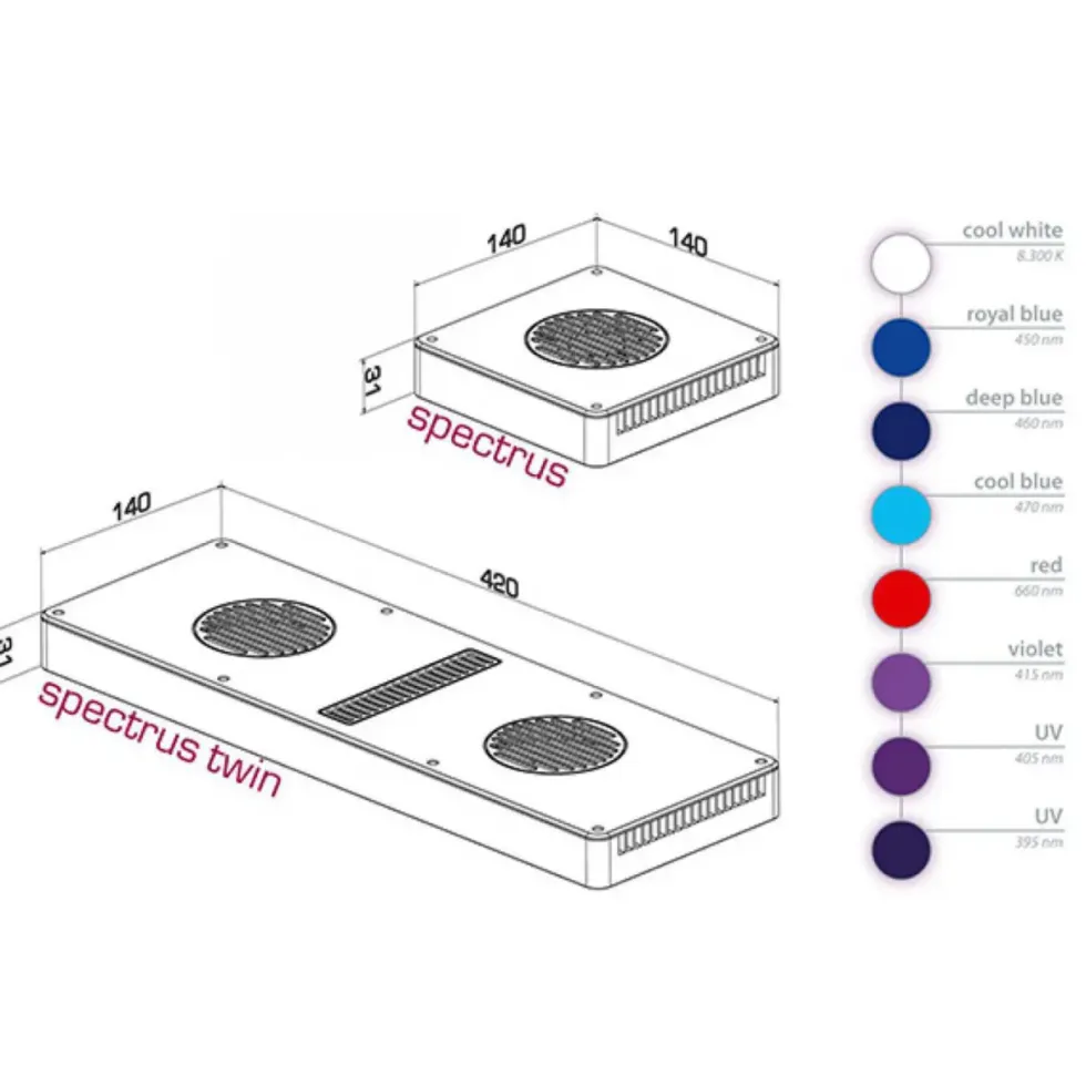 Rampe LED d'eau de mer Spectrus 95 W - AQUA MEDIC