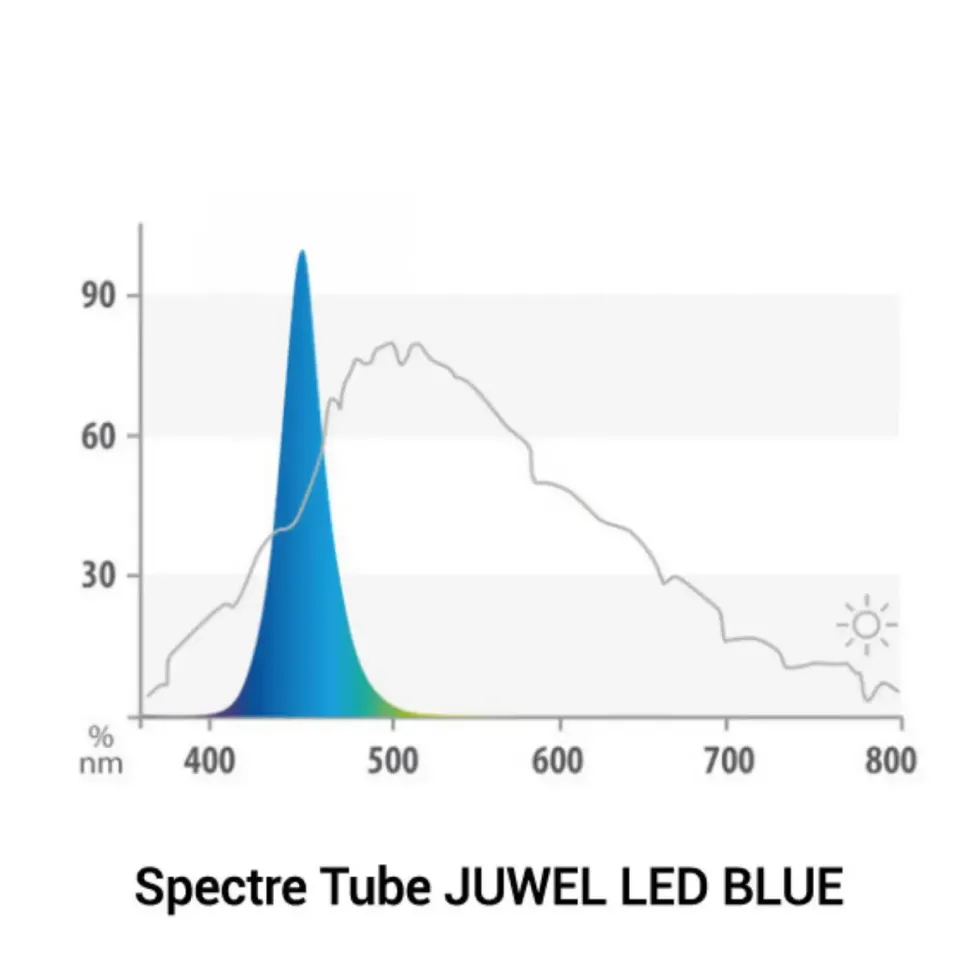 Tube LED blue spécifique pour galerie Multilux, JUWEL - 120cm, 23 Watts